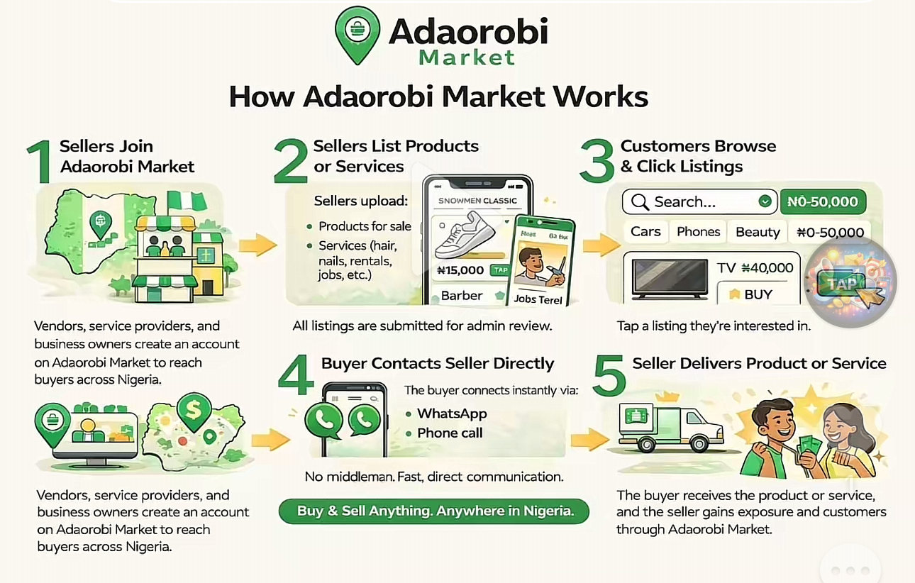 Contact Adaorable